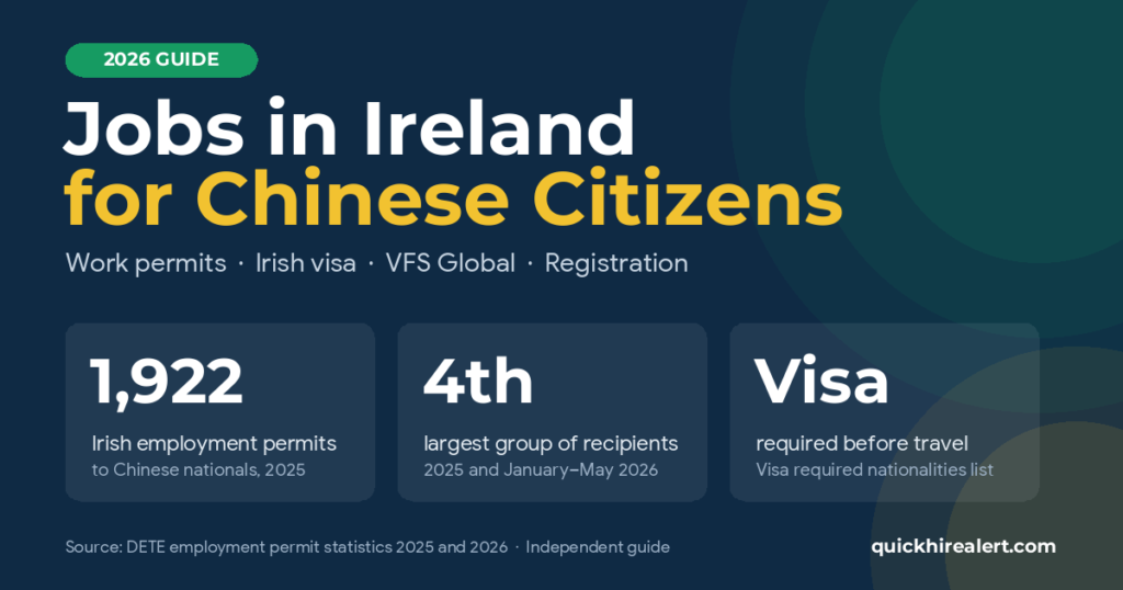 Jobs in Ireland for Chinese citizens 2026 guide: 1,922 Irish employment permits issued to Chinese nationals in 2025, fourth-largest group, Irish visa required before travel
