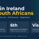 Jobs in Ireland for South Africans 2026 guide: 1,240 Irish employment permits issued to South African nationals in 2025, sixth-largest group, Irish visa required before travel